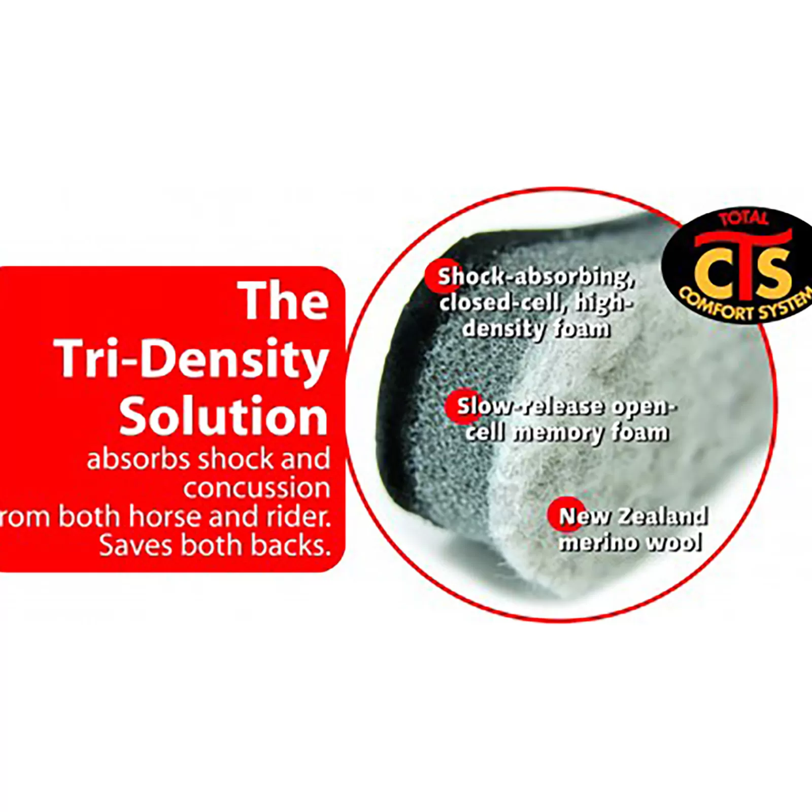 cavallohorseriderfr Alzapaletta/Salvagarrese | Fra Fondello Cavallo Tipo Canna Endurance Tsp#509Pe Black